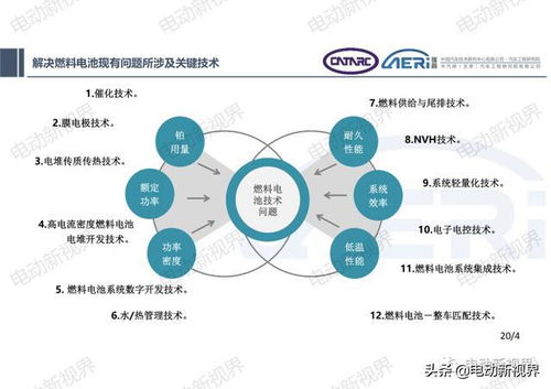 氫燃料電池發動機集成開發技術探討